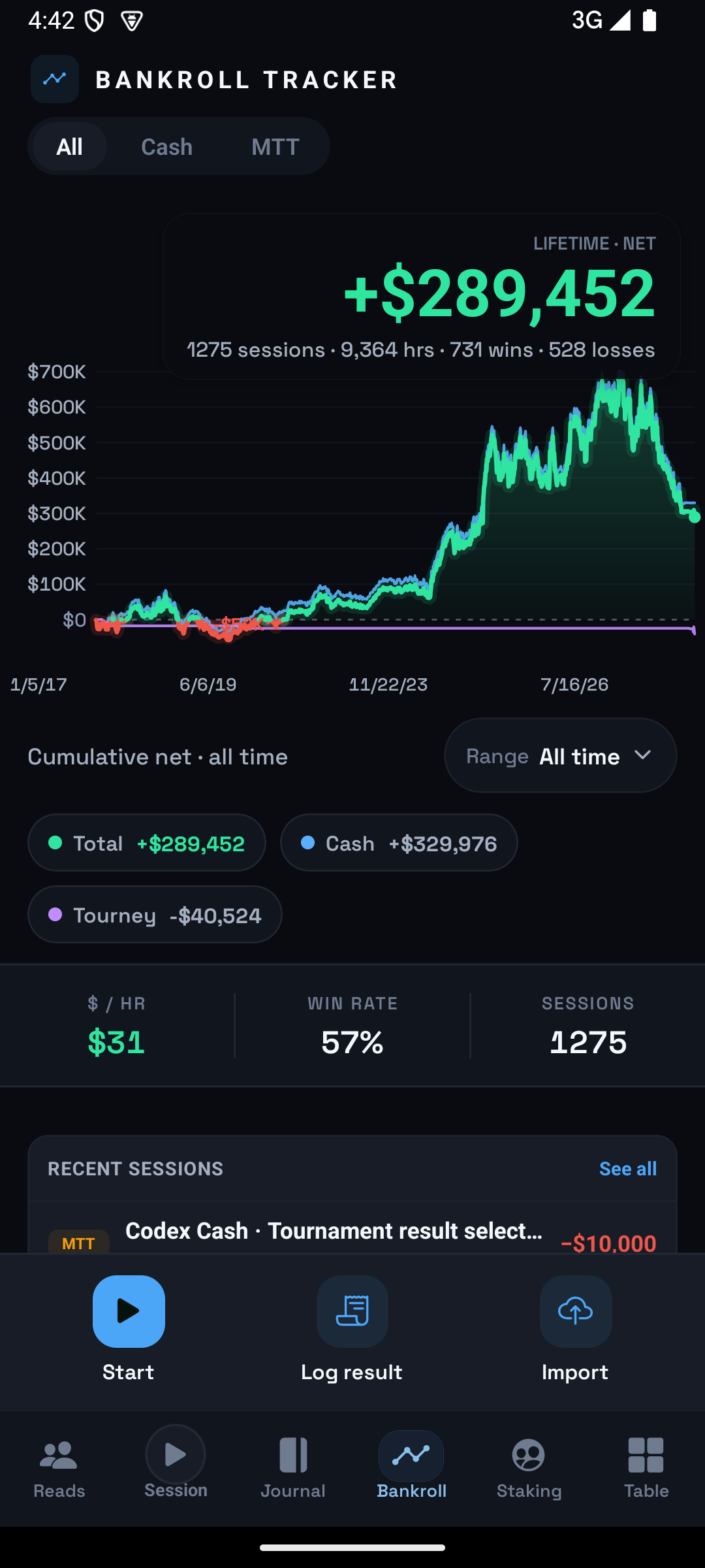 PokerReads bankroll graph with exact session ledger and custom ranges